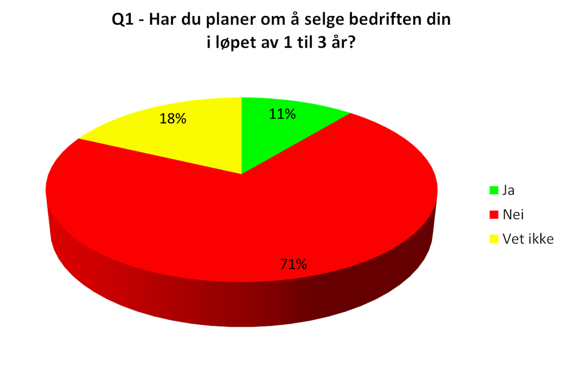 Mange bilforhandlere til salgs